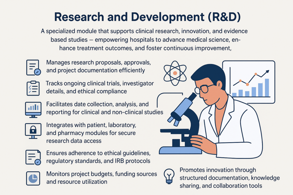 Connected Research & Clinical Trials Software by HealthSoft360 for hospitals and healthcare professionals.