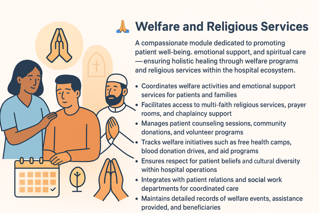 Smart Community Health Software by HealthSoft360 for hospitals and healthcare professionals.